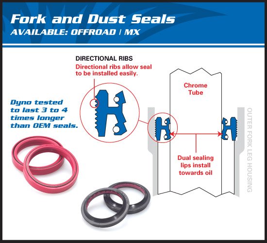 PEGASO 650 (1997 - 2001) fork seal & dust seal kit | All Balls