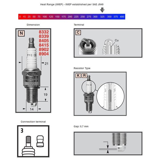 SR 50 LC (2001 - 2017) copper plus spark plug rn2c | CHAMPION